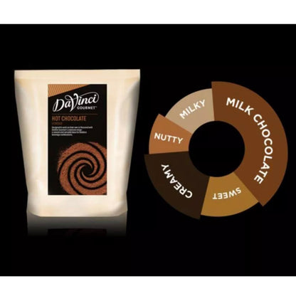 (Ready Stock)DaVinci Gourmet Frappease Powder 1.5kg Neutral Frappease/Bellagio Sipping Chocolate 1kg/Matcha Powder 1kg