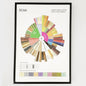 (Ready Stock)Coffee Cafe Wall Decoration Poster Coffee Taster's Flavor Wheel Photos Frame Premium