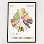 (Ready Stock)Coffee Cafe Wall Decoration Poster Coffee Taster's Flavor Wheel Photos Frame Premium