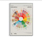 (Ready Stock)Coffee Cafe Wall Decoration Poster Coffee Taster's Flavor Wheel Photos Frame Premium