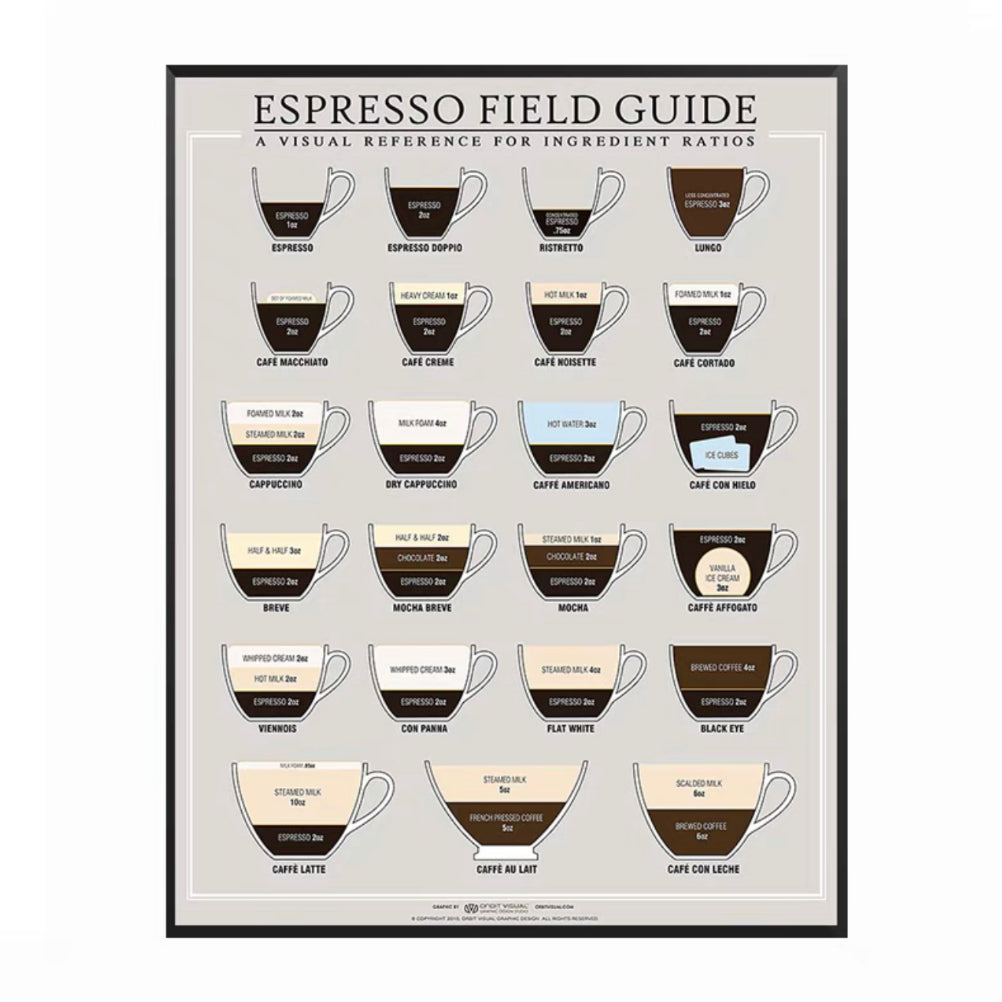 (Ready Stock)Coffee Cafe Wall Decoration Poster Coffee Taster's Flavor Wheel Photos Frame Premium