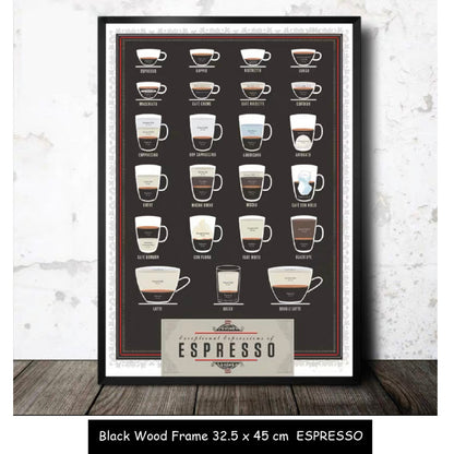 (Ready Stock)Coffee Cafe Wall Decoration Poster Coffee Taster's Flavor Wheel Photos Frame Premium