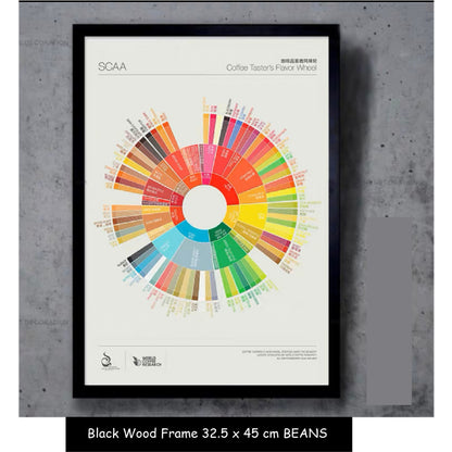 (Ready Stock)Coffee Cafe Wall Decoration Poster Coffee Taster's Flavor Wheel Photos Frame Premium