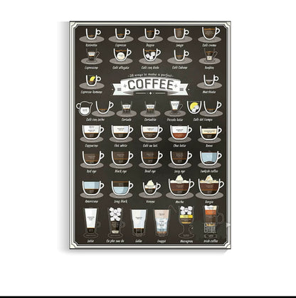 (Ready Stock)Coffee Cafe Wall Decoration Poster Coffee Taster's Flavor Wheel Photos Frame Premium