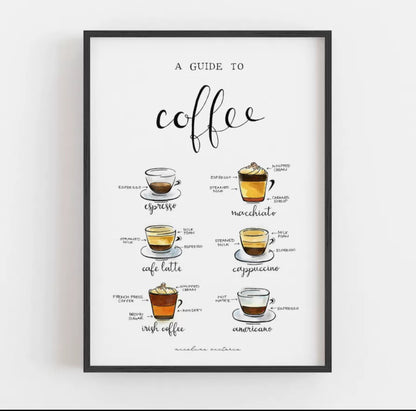 (Ready Stock)Coffee Cafe Wall Decoration Poster Coffee Taster's Flavor Wheel Photos Frame Premium